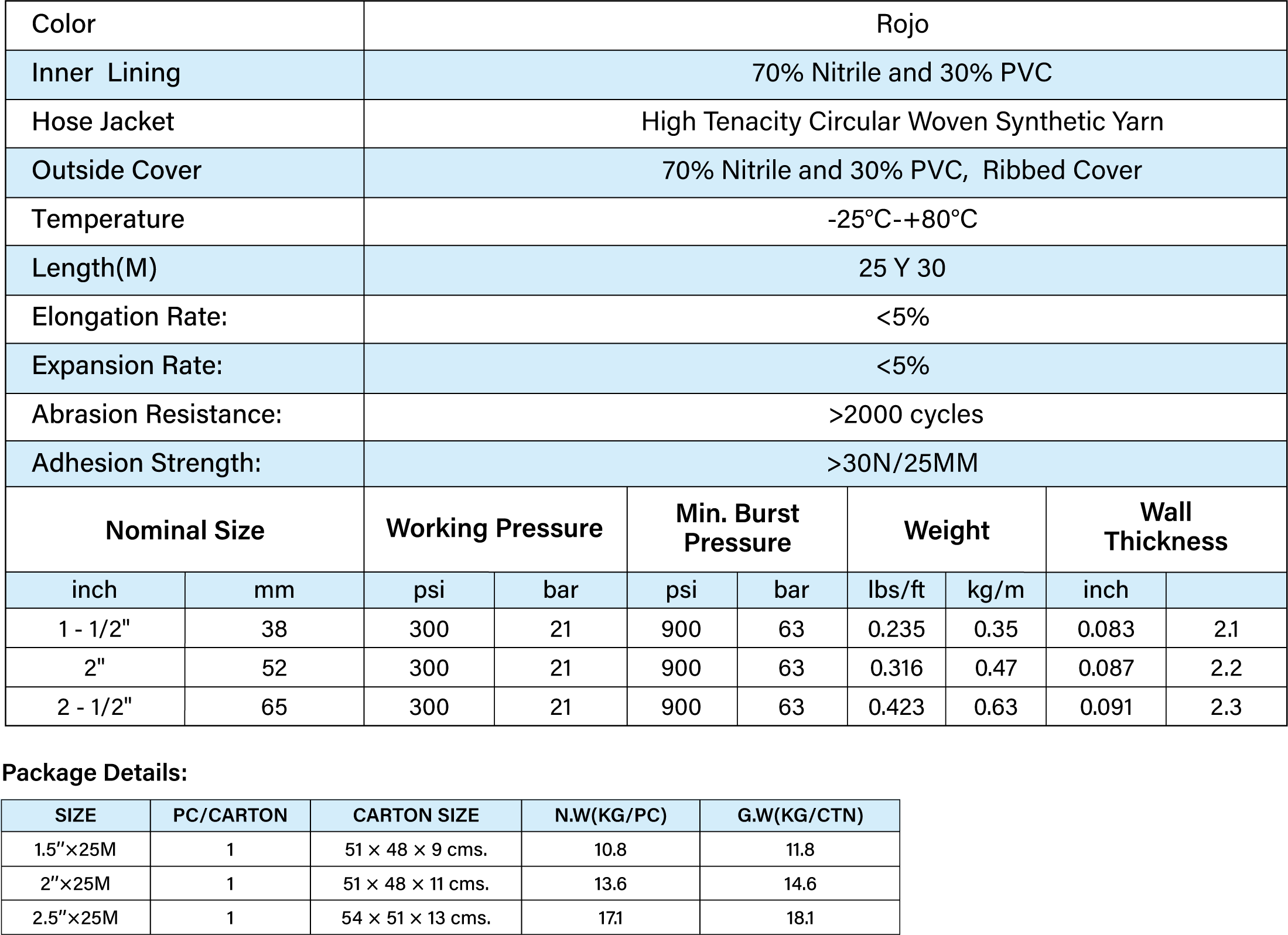 F68 21 Bar