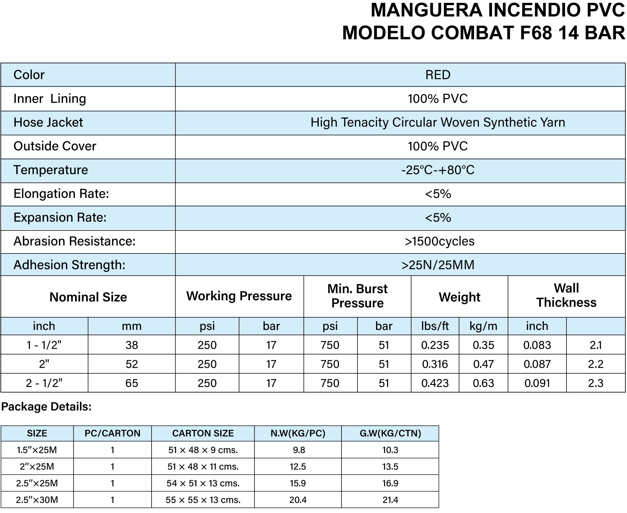 F68 Bar 14